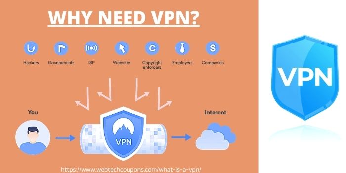 Why Need VPN